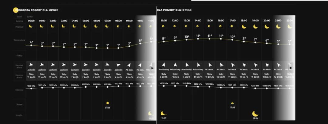 Poznaj jakie ciśnienie na ryby zapewni sukces podczas każdego połowu