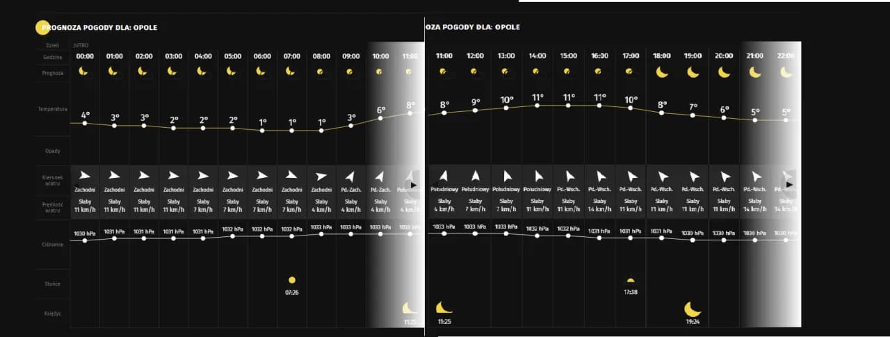 Poznaj jakie ciśnienie na ryby zapewni sukces podczas każdego połowu